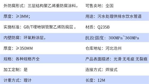 兴安加强级tpep防腐钢管参数指标