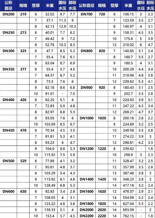 兴安tpep防腐钢管厂家规格尺寸